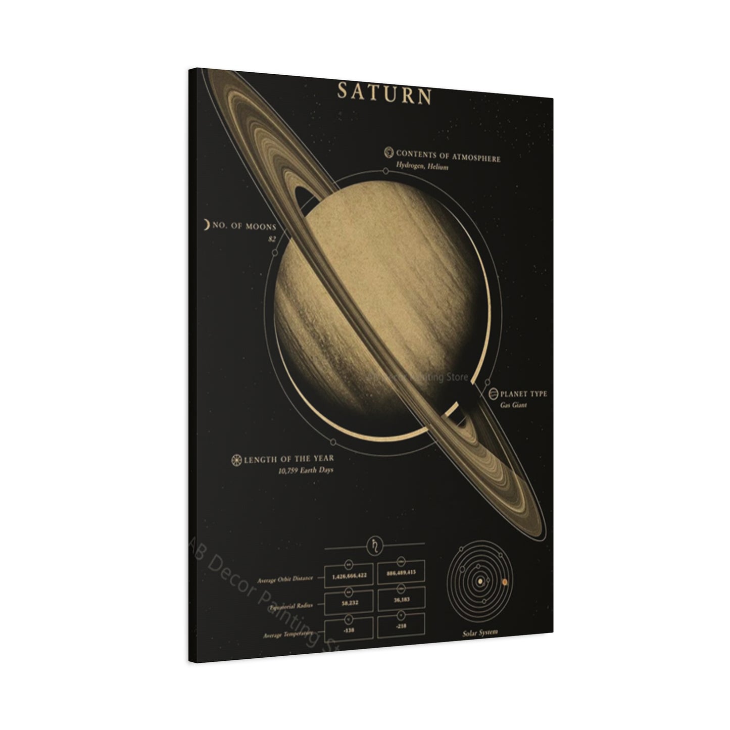 Saturn Poster Wall Art & Canvas Prints
