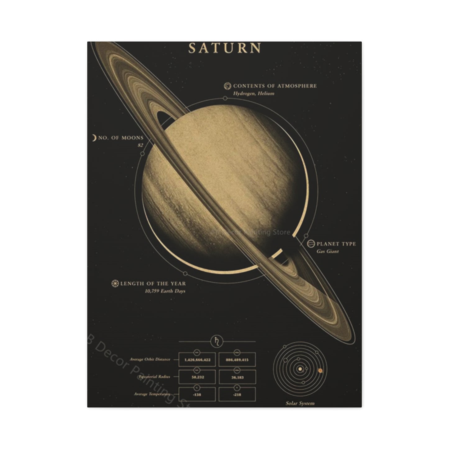 Saturn Poster Wall Art & Canvas Prints