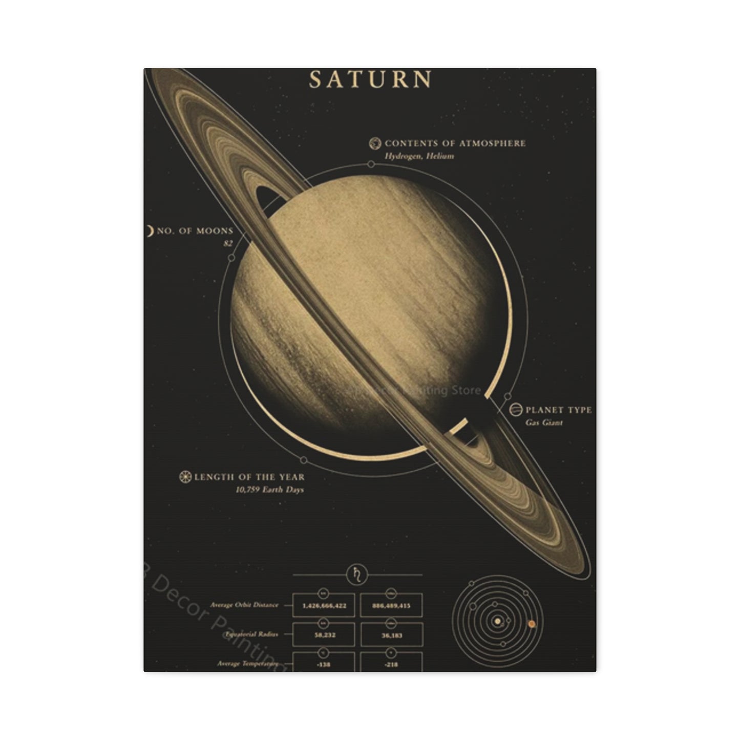 Saturn Poster Wall Art & Canvas Prints