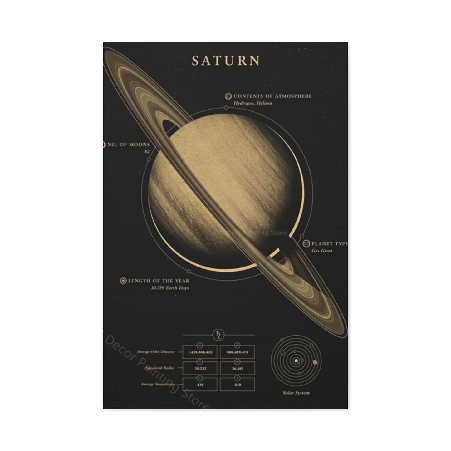 Saturn Poster Wall Art & Canvas Prints