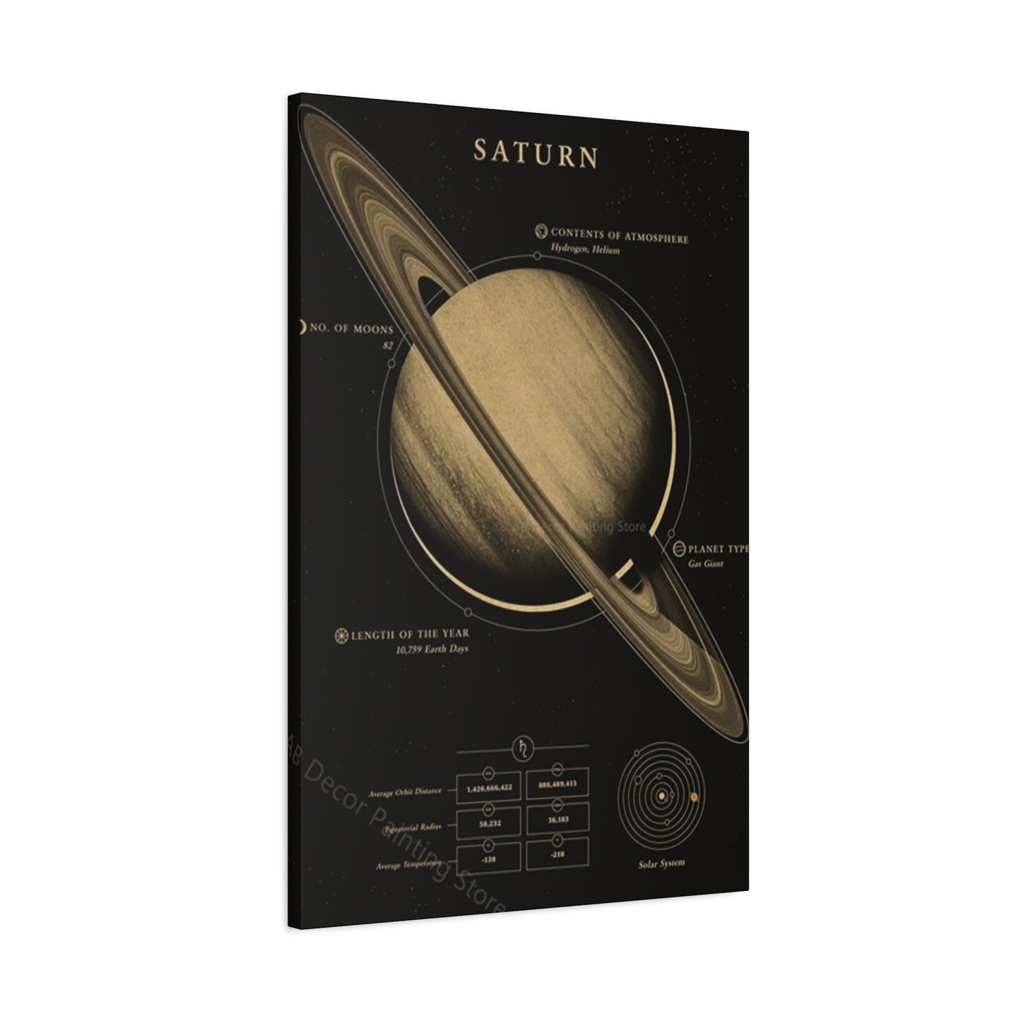 Saturn Poster Wall Art & Canvas Prints